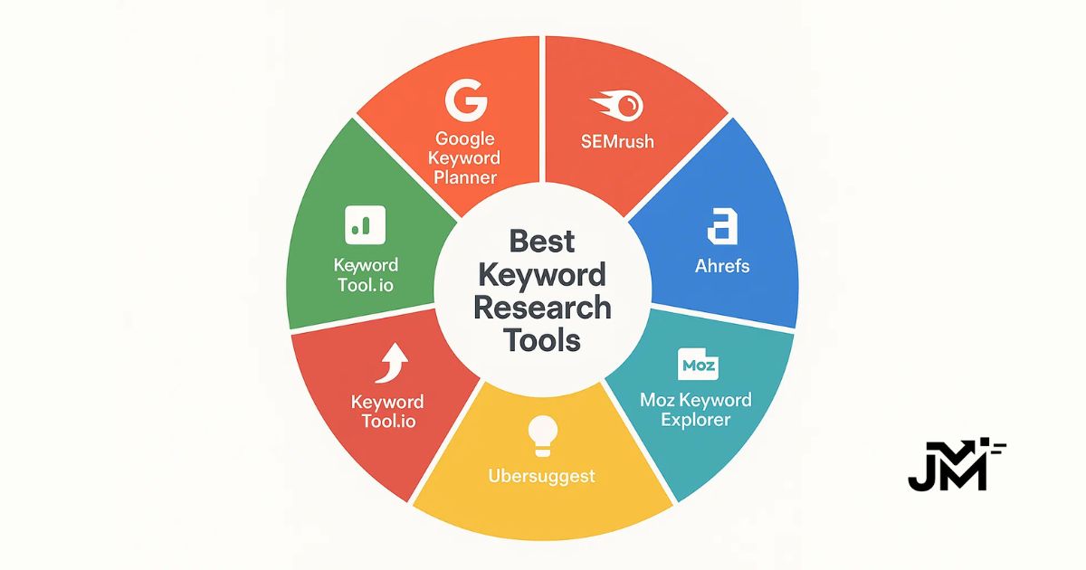 12 Best Keyword Research Tools Every Marketer Should Try in 2025